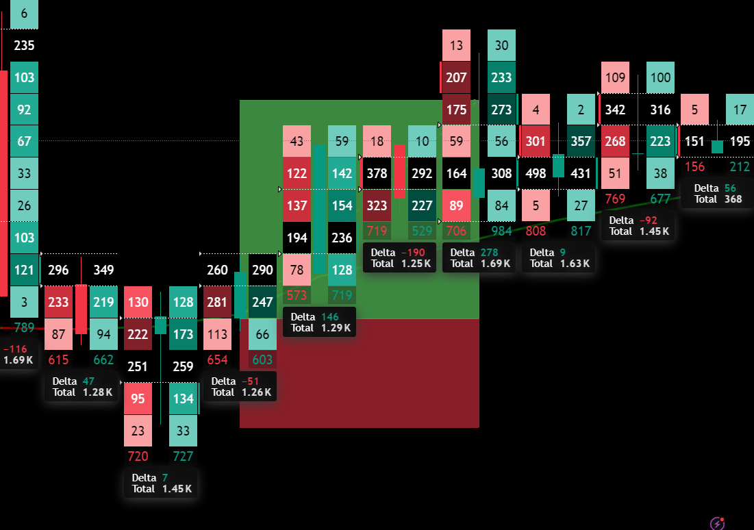 Smart Money Concept Chart